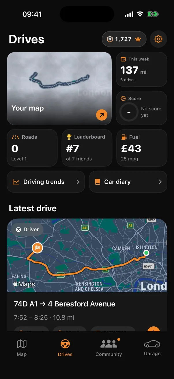 Drives overview