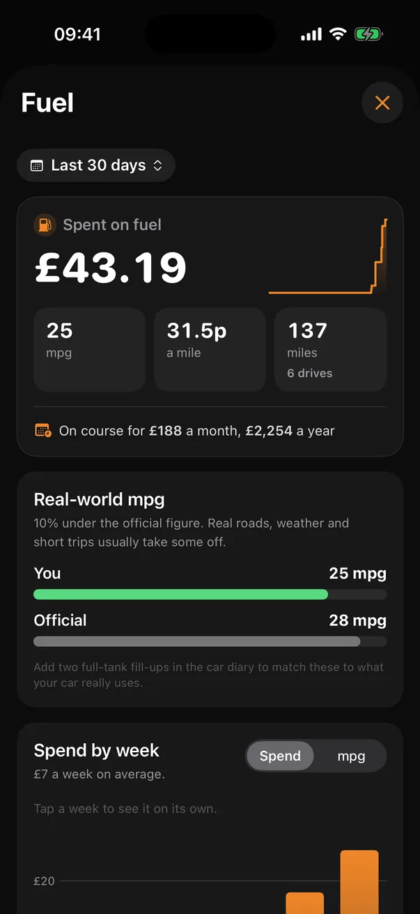 Fuel spend and economy